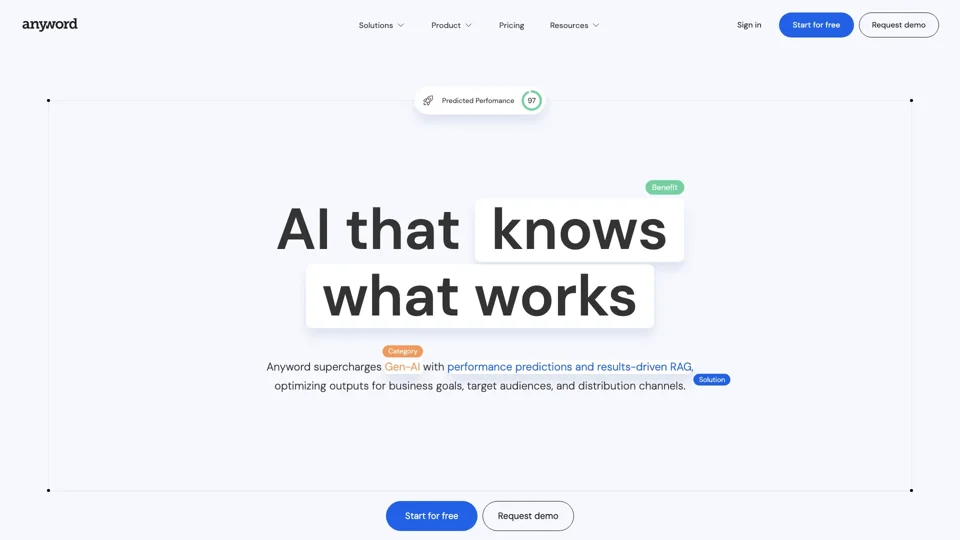 Anyword | AI That Knows What Works