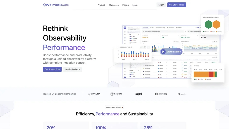 Full-Stack Cloud Observability | Middleware